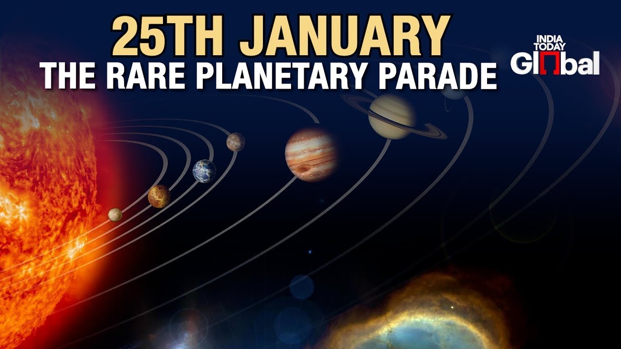 Planetary Alignment 2025: Six Rare planet Parade In India |#spacenews ...