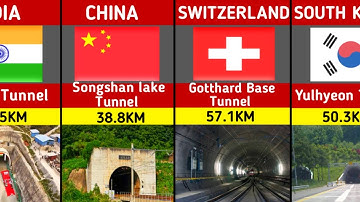 🚆 The World’s Most Mind-Blowing Railway Tunnels | 🚇 Amazing Train Tunnels