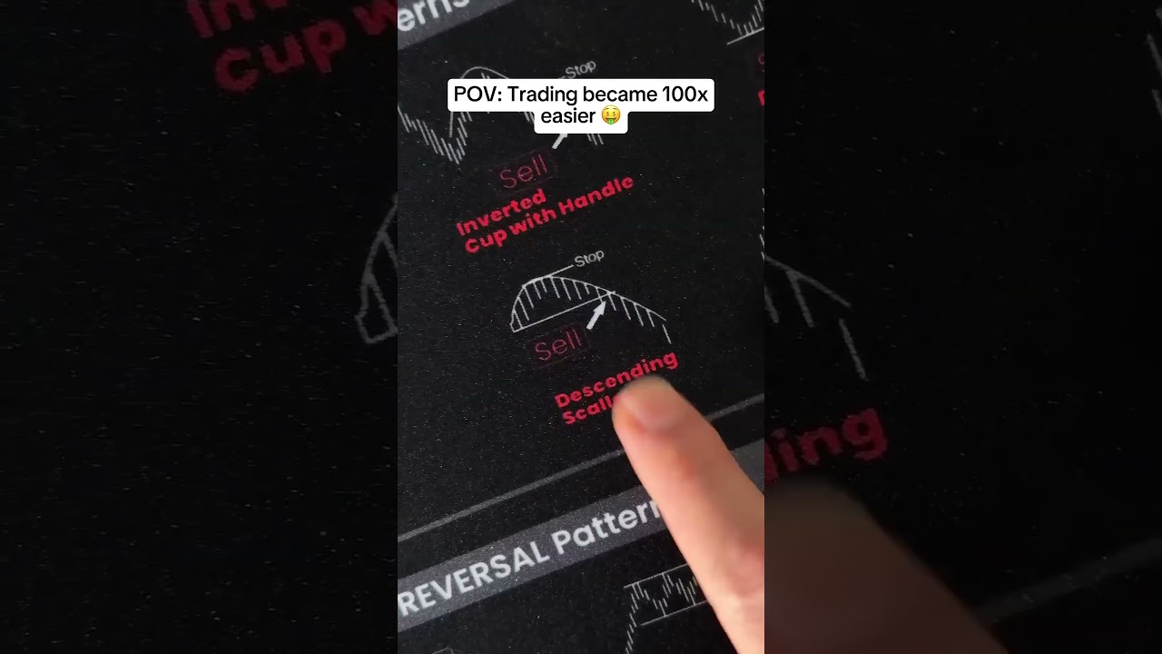 Descending scallop market strategy. chart pattern trading strategy. 