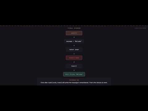 Python Closures Explained in Depth | Nested Functions, Interview Questions | NextGen Dev Hub