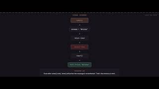 Python Closures Explained in Depth | Nested Functions, Interview Questions | NextGen Dev Hub