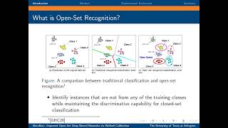 MetaMax: Improved Open-Set Deep Neural Networks via Weibull Calibration Profile
