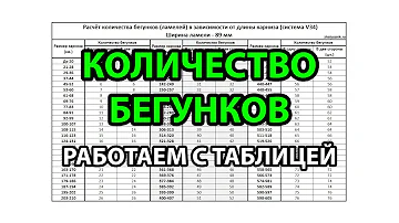 КАК РАССЧИТАТЬ КОЛИЧЕСТВО БЕГУНКОВ НА ВЕРТИКАЛЬНЫХ ЖАЛЮЗИ - ЖАЛЮЗНИК