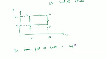 efficiency of cyclic process ||  thermodynamics || physics || neet || iitjee || aiims || cbse ||