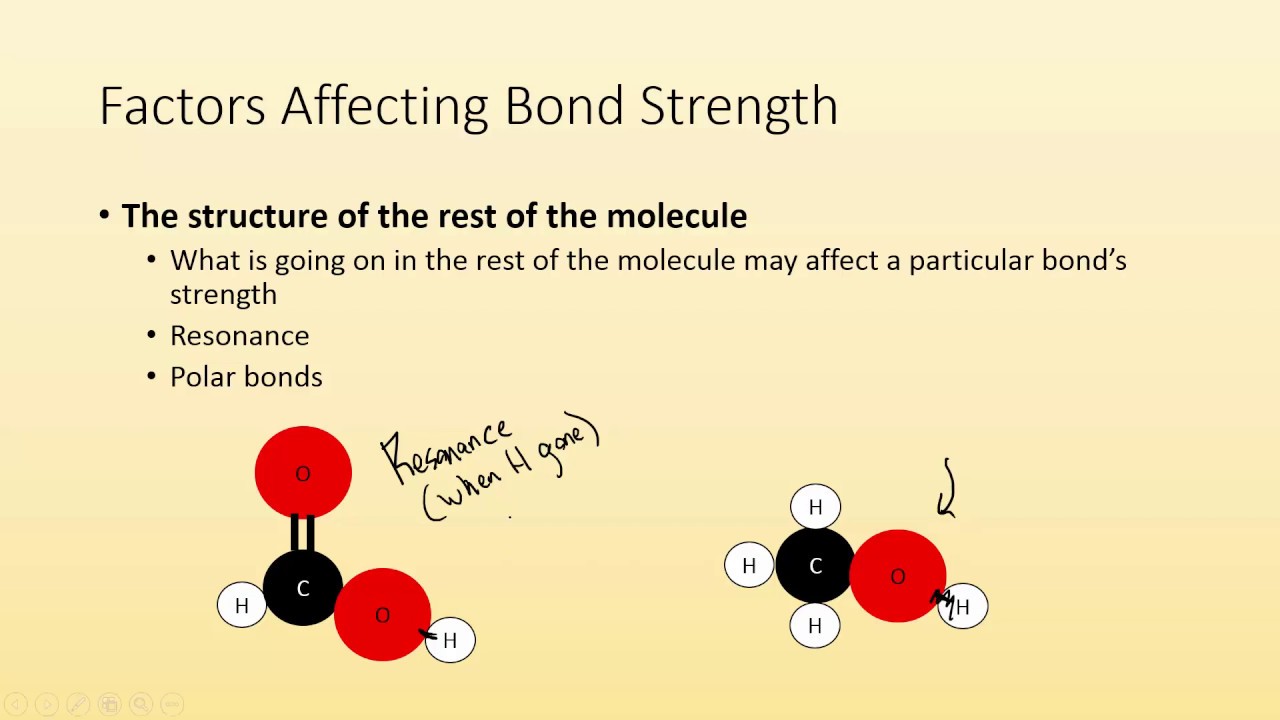 Bond Strength bond-strength