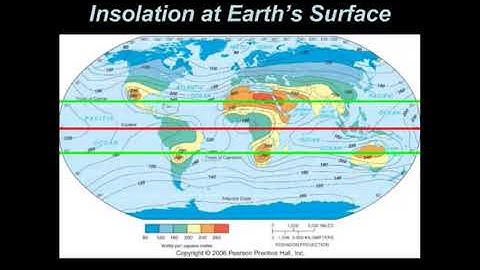 Clouds & Temperature