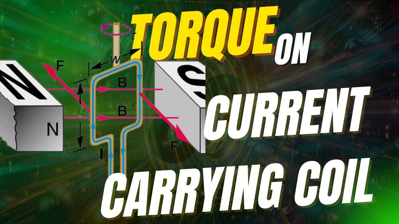 Torque on a current carrying coil in magnetic field|Electromagnetism ...