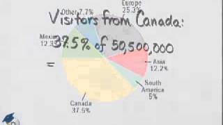 Martin-Gay Dev Math Ch 7 Ex 14