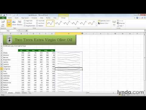 1202 Inserting Sparklines