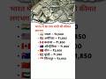 भारत में 10 ग्राम चांदी की कीमत लगभग🌍💸#SilverPrice #SilverRate#ChandiPrice #IndiaSilver#SilverMarket