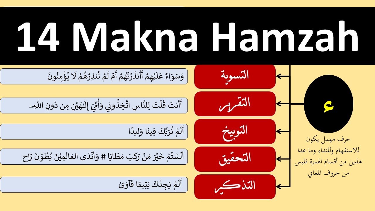 Makna Makna Hamzah