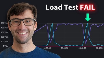 I Load Tested a Website with 30,000 requests/min