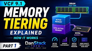 VCF 9.1 Memory Tiering Explained — Part 1: How It Works