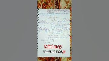 🚀Mind map Wave optics🚀 #sehar #science #music #physics #one shot.