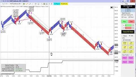 Blue Wave Trading Automated Trading Great Day CL, ES, ZB, Oct. 8, 2015