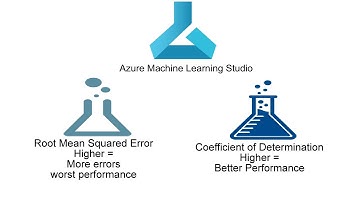 Creating Regression Models with Azure Machine Learning Designer