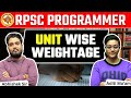 Rpsc programmer unit wise weightage by sarkari siblings