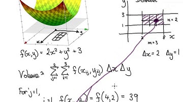 Video3183 - Double Integrals Riemann Sum - Part 1/2