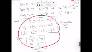 Mechanics of Materials 40: Generalized Hooke's Law