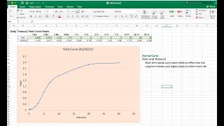 How to Create a Yield Curve Using Excel Find the Current Shape of the Yield Curve.