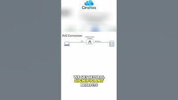 AVD: RDP Multipath Explained – Faster Connections! #shorts