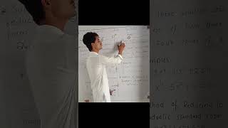 Class 10th maths theory lecturesolution of equations reducible to quadratic equation.
