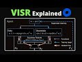 Learning Fast with No Goals - VISR Explained