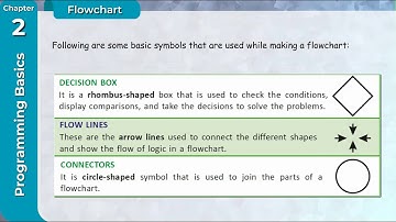 Gigabyte Book 5- Chapter 2- Programming Basics