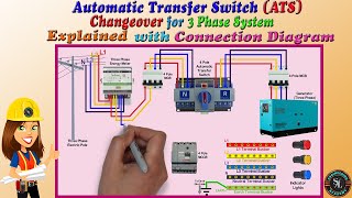 Automatic Transfer Switch (ATS) Changeover for 3 Phase \/ Three Phase ATS Wiring Diagram \/ Explained