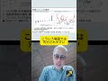 田中泰輔氏が解説。有事の金は本当に安全資産か?