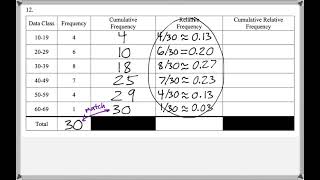 Math 208 : 1.3 #12 (Elementary Statistics Tutorial : Cumulative Frequency, Relative Frequency)