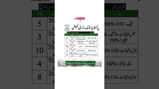 Pakistan Atomic Energy Commission (PAEC) Jobs 2026: Latest Recruitment Updates