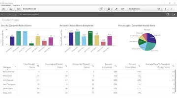 Routing a Performance Review