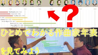 クラシック作曲家年表、発見が多い！