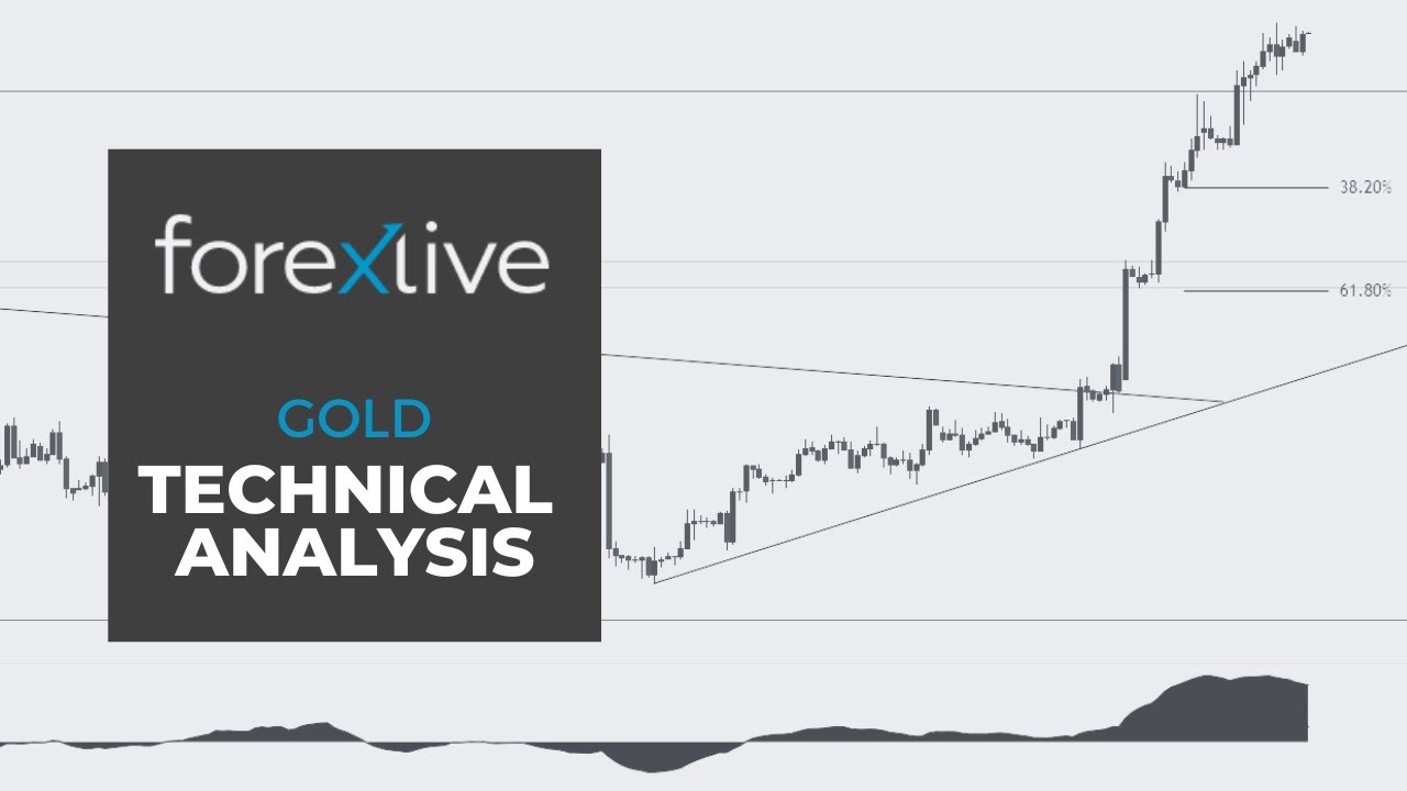 Gold Technical Analysis - All eyes on the US NFP report - YouTube