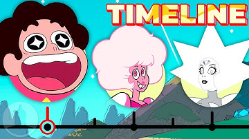 The Complete Steven Universe Timeline...So Far | Channel Frederator