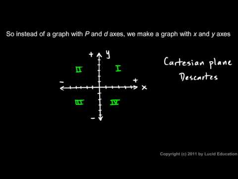 Algebra 2  2.01b - The Coordinate Plane