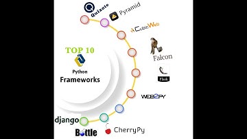 Top Python Web Development Frameworks for 2022