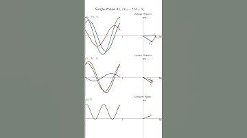 Single-Phase RL with Reactive Power Compensation