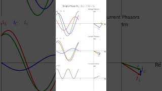 Single-Phase RL with Reactive Power Compensation