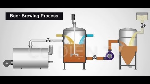 LÒ HƠI CÔNG NGHIỆP HOẠT ĐỘNG NHƯ THẾ NÀO