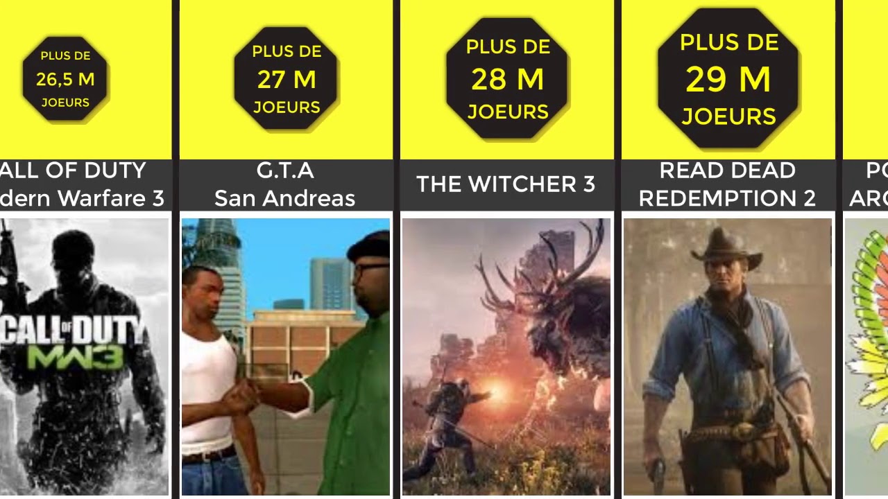Les jeux les plus joues au monde YouTube Les jeux les plus joues au monde YouTube