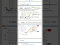 k-map Simplification In Digital Logic Design In Hindi