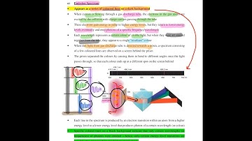 25.3 Line Spectra | Quantum Physics (A2) | CAIE 9702 Physics