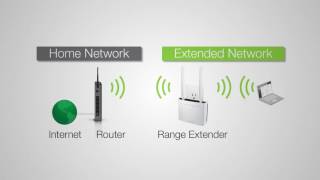 Amped Wireless Setup REC44M High Power AC2600 Plug-In Wi-Fi Range Extender with MU-MIMO