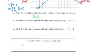 U4L25 - Solving Systems by Graphing - Notes.mp4