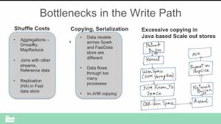 Performance bottlenecks with Spark + Datastore