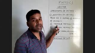 Vector |Addition of Vectors |Triangle Method |Polygon Method |Law of Parallelogram |Graphical Method