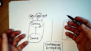 Sensing and Saying - Hand Drawn Video 3
