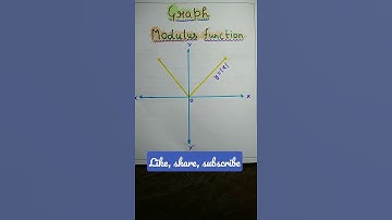 Graph of Modulus function || CLASS- 12 || #shorts ||
